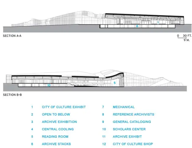 City of Culture of Galicia Archive and Library