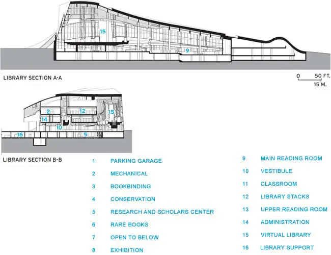City of Culture of Galicia Archive and Library