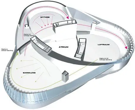 Mercedes-Benz Museum Stuttgart UnStudio double helix