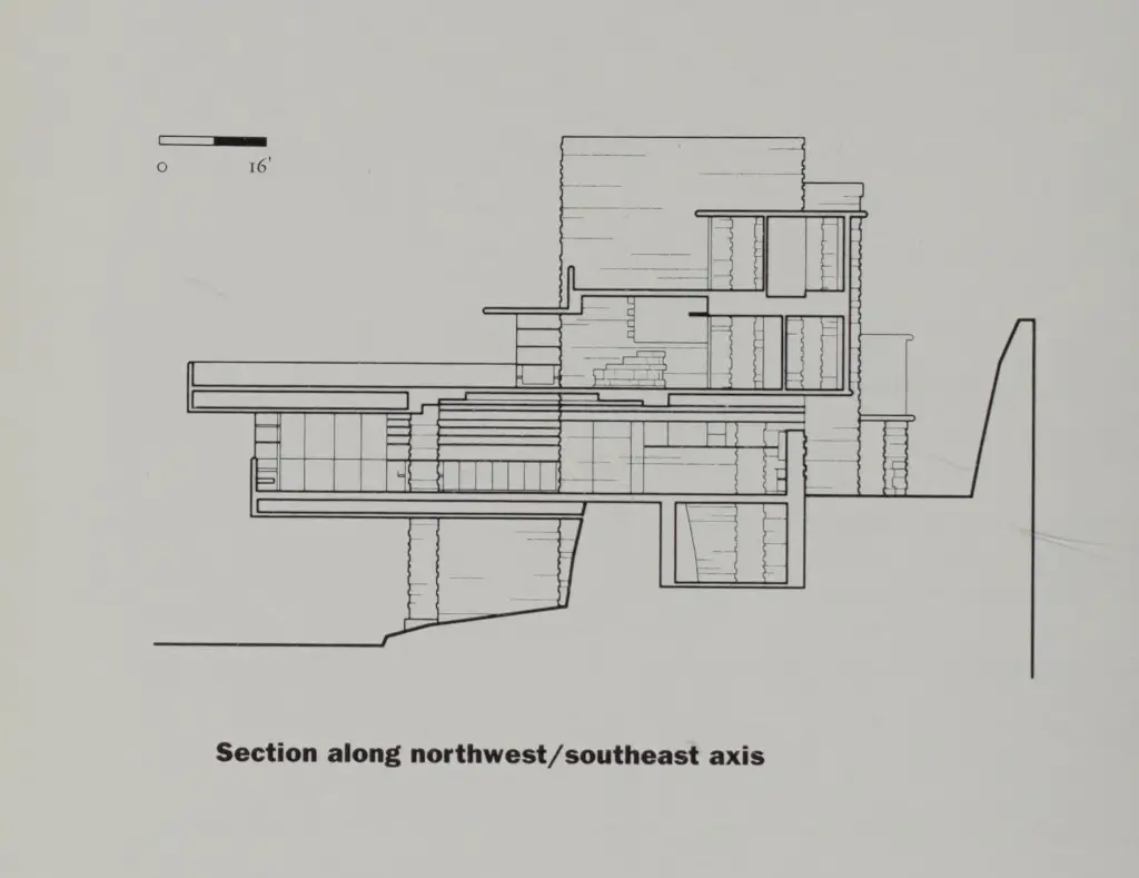 Fallingwater Frank Lloyd Wright Organic Architecture