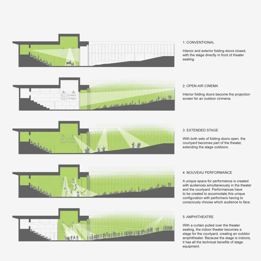gehua youth and cultural center open architecture theater key concept