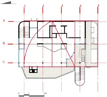 Richard Meier Douglas House Lake Michigan