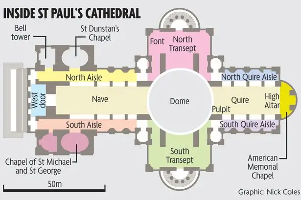 St. Paul's Cathedral