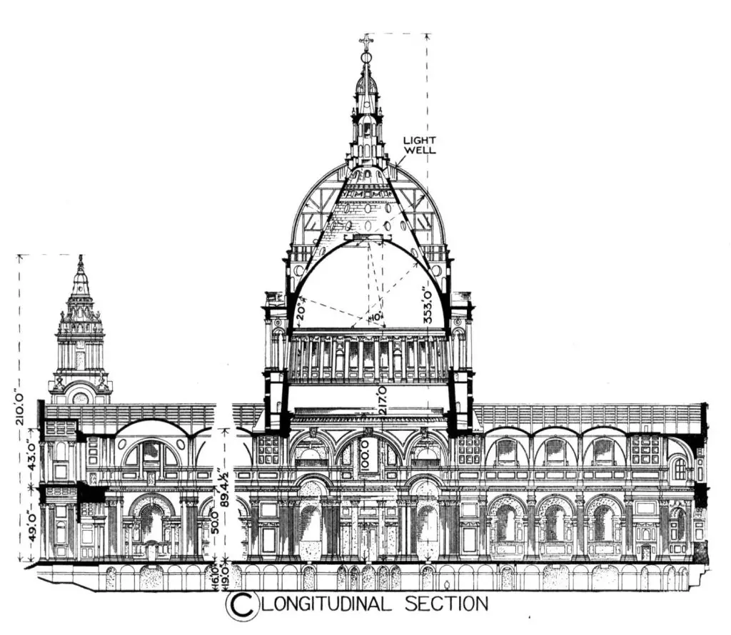 St. Paul's Cathedral