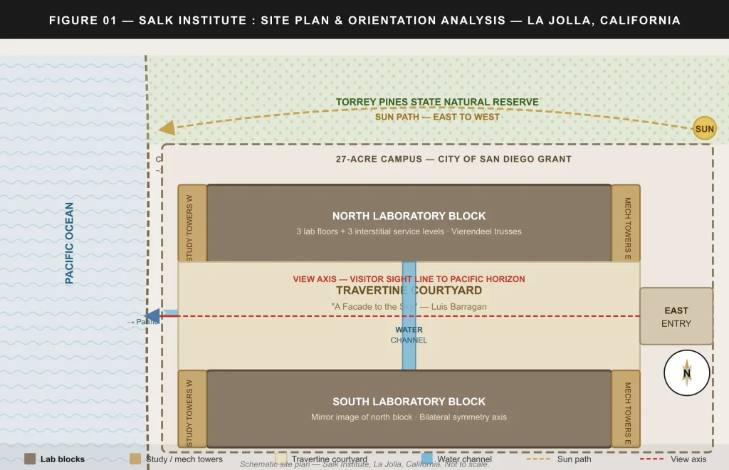 Salk Institute Louis Kahn Architecture Design
