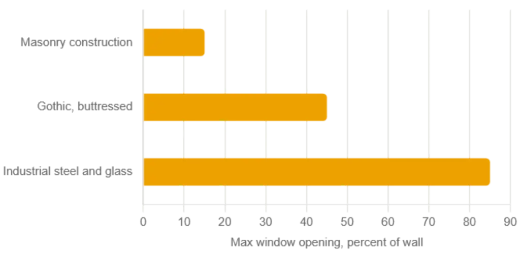 History of Lighting