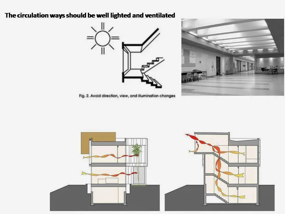 circulation in architecture diagram showing horizontal and vertical movement