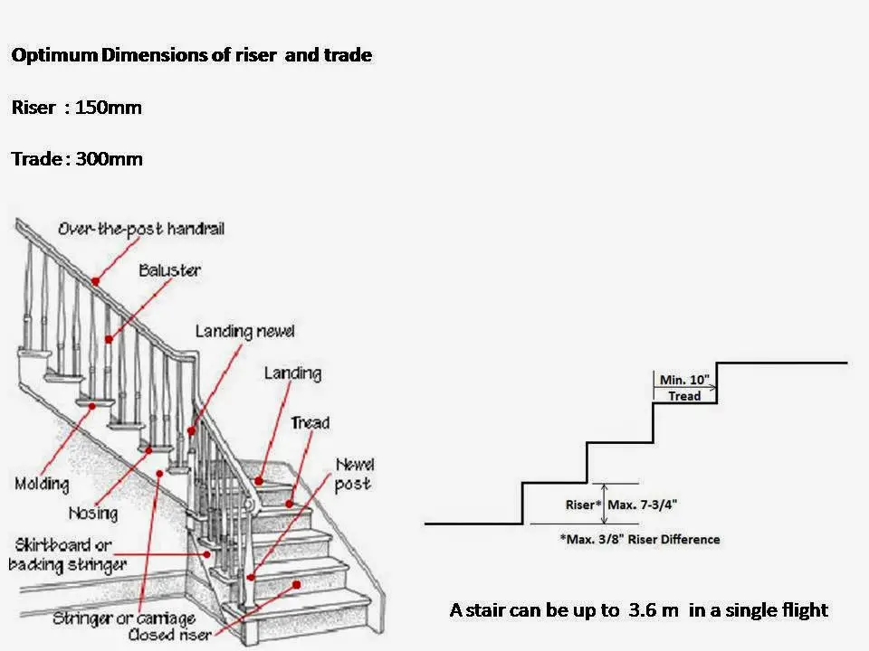 circulation in architecture diagram showing horizontal and vertical movement