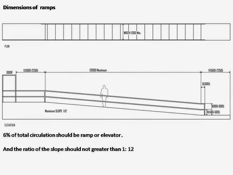 circulation in architecture diagram showing horizontal and vertical movement
