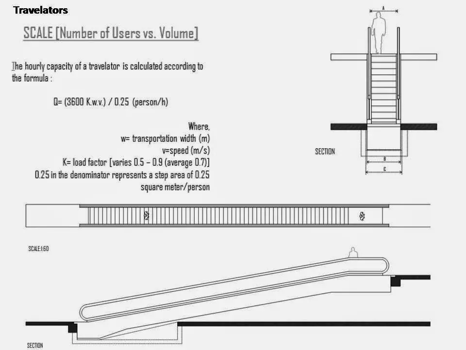 circulation in architecture diagram showing horizontal and vertical movement