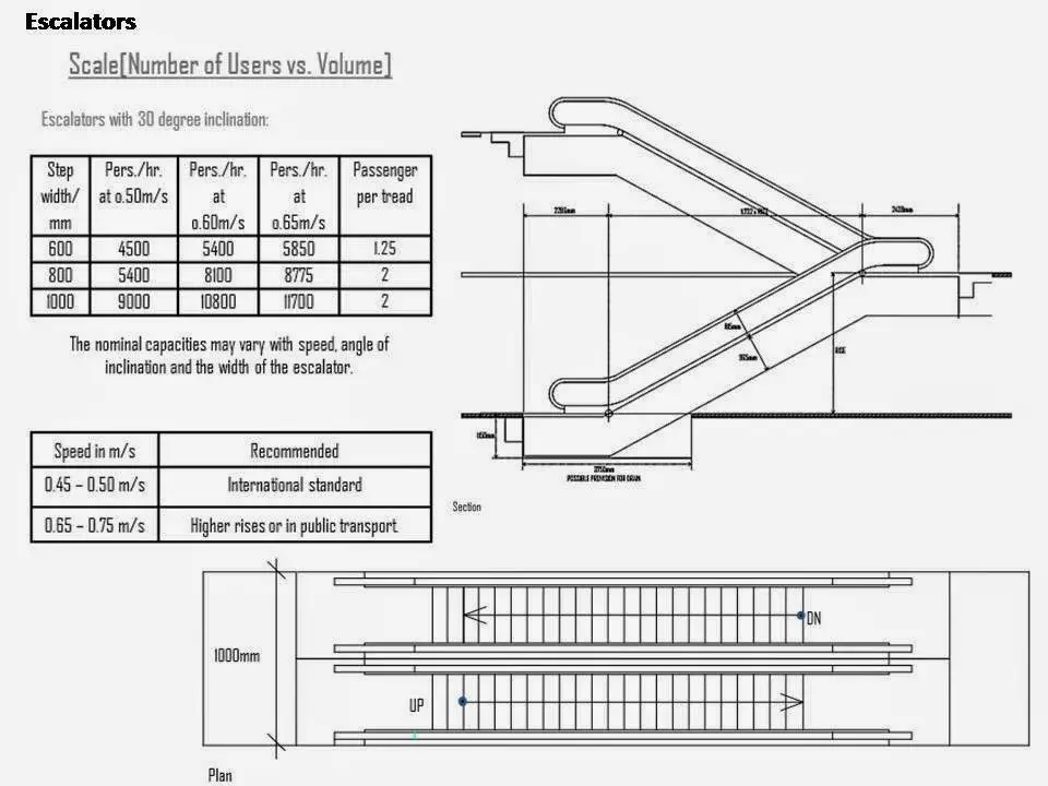 circulation in architecture diagram showing horizontal and vertical movement