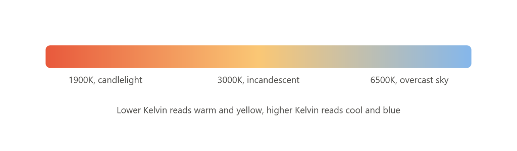 basics of light