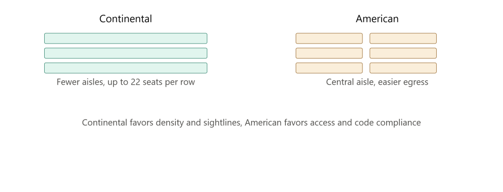 auditorium design standards