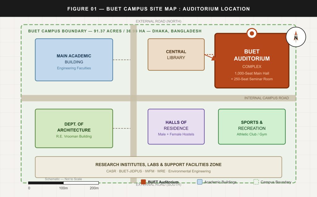 BUET Auditorium: 5 Brilliant Design Secrets Behind the Iconic 1,000-Seat Campus Masterpiece