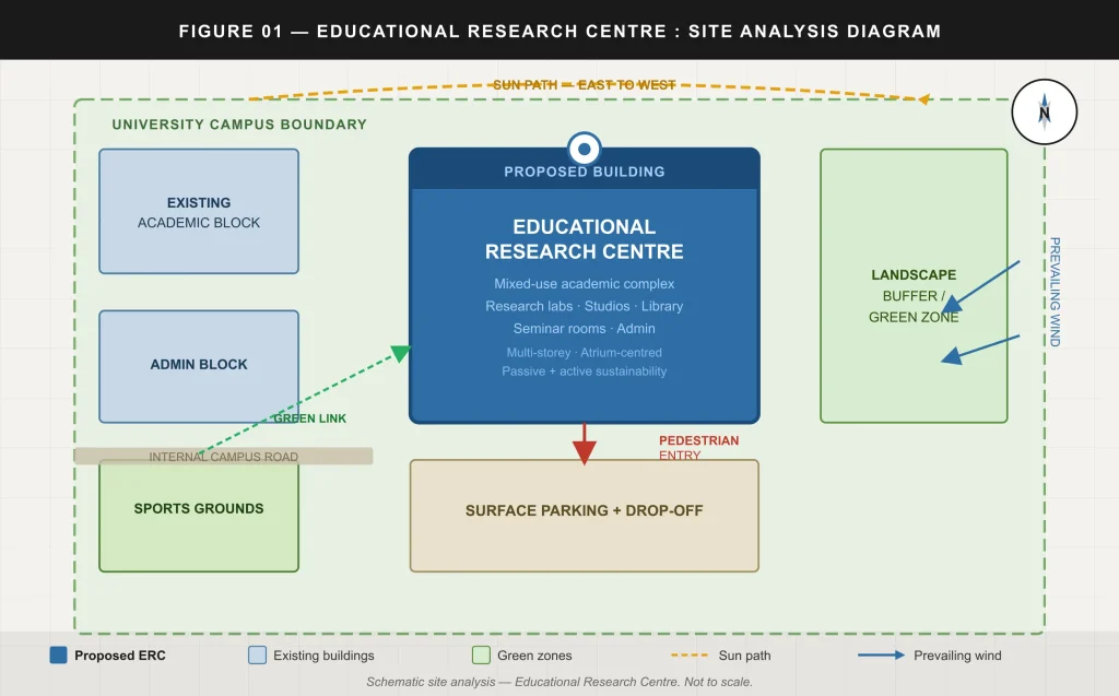 Educational Research Centre Architecture Design Case Study
