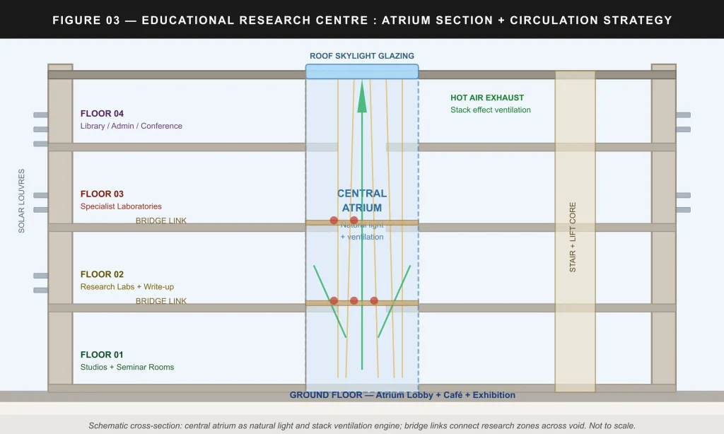 Educational Research Centre Architecture Design Case Study