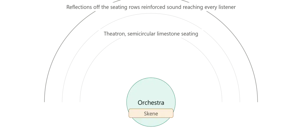 history of acoustics