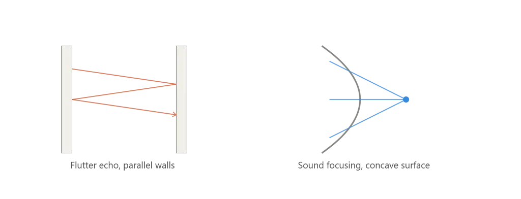 human perception of sound in architecture