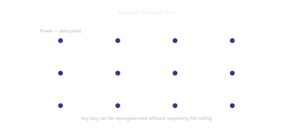 Youth center services grid diagram showing power, data and movable partitions for future flexibility