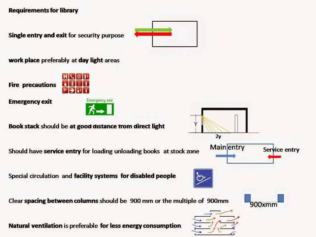 library building programme