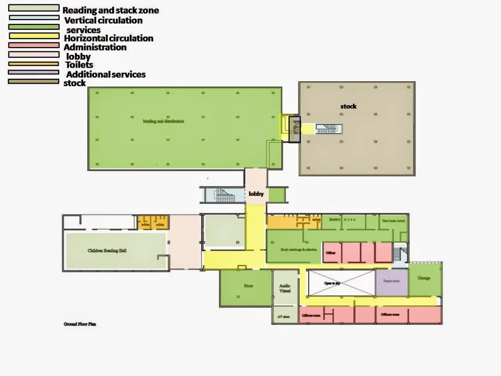 library building programme