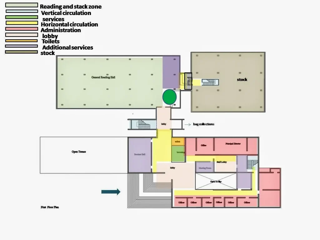 library building programme