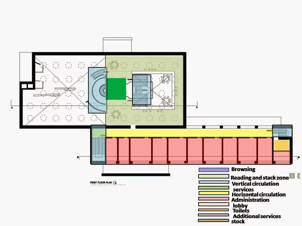 library building programme