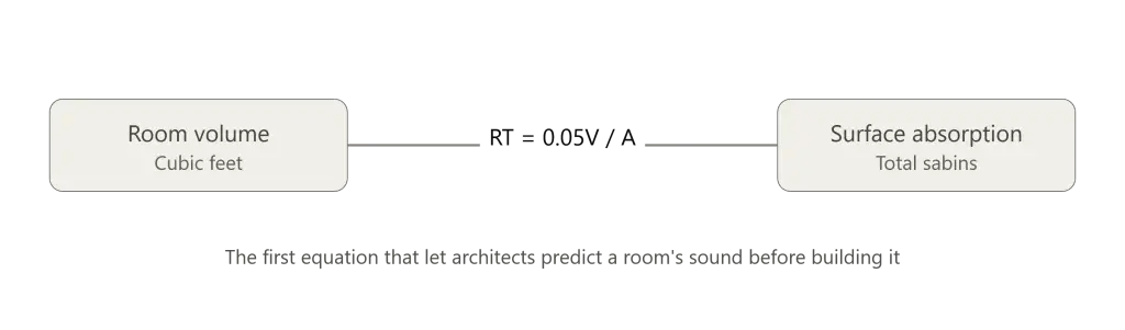 history of acoustics