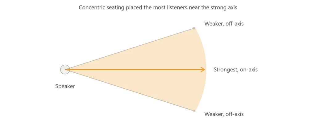 history of acoustics