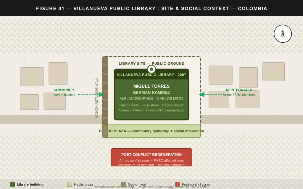 Villanueva Public Library, Colombia Architecture