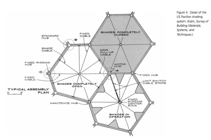 Sphere Las Vegas Architectural Design