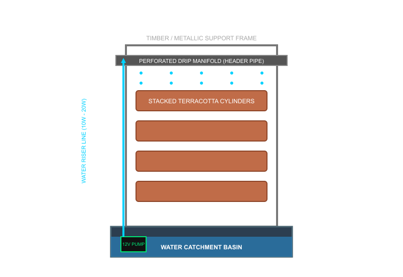 The Complete Guide to the Terracotta Evaporative Cooling System