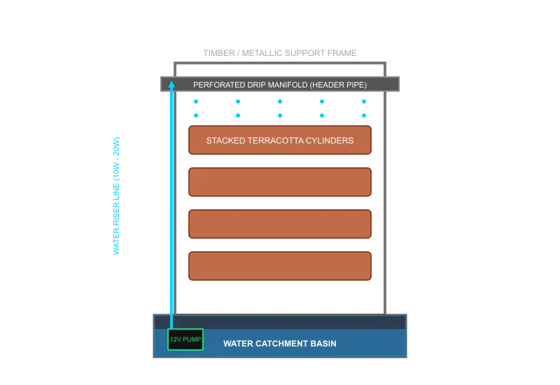 The Complete Guide to the Terracotta Evaporative Cooling System