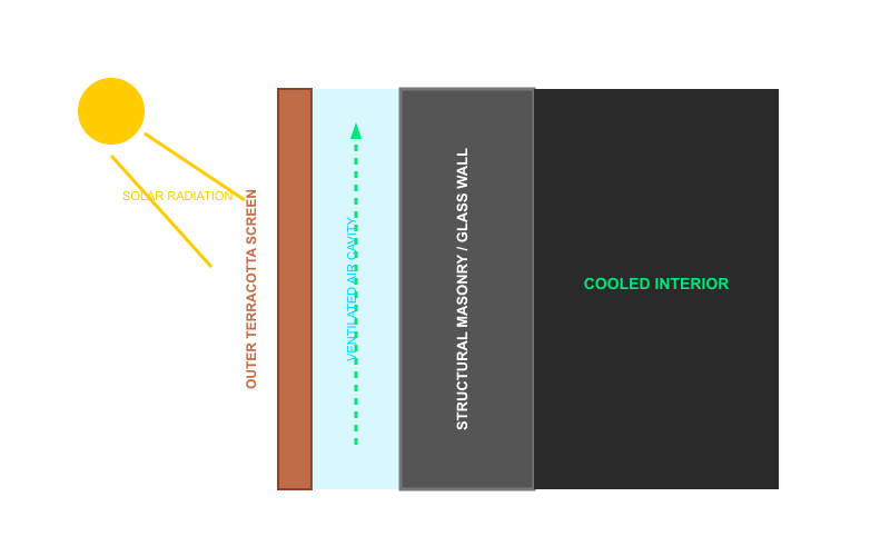 The Complete Guide to the Terracotta Evaporative Cooling System