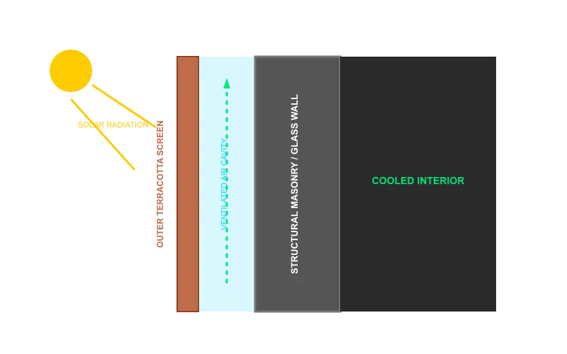 The Complete Guide to the Terracotta Evaporative Cooling System