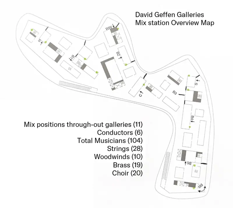 David Geffen Galleries LACMA