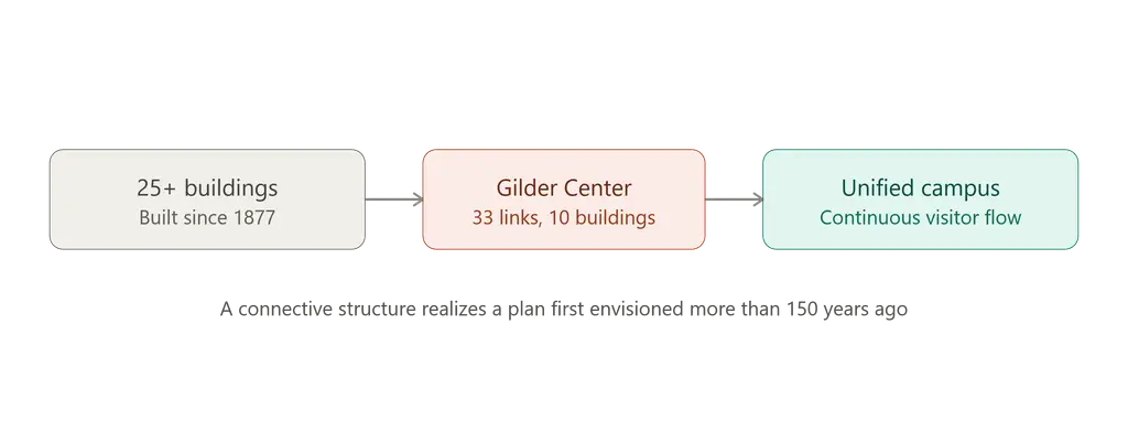 Richard Gilder Center AMNH
