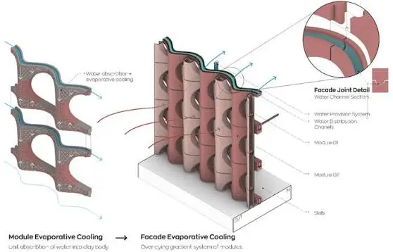 The Complete Guide to the Terracotta Evaporative Cooling System