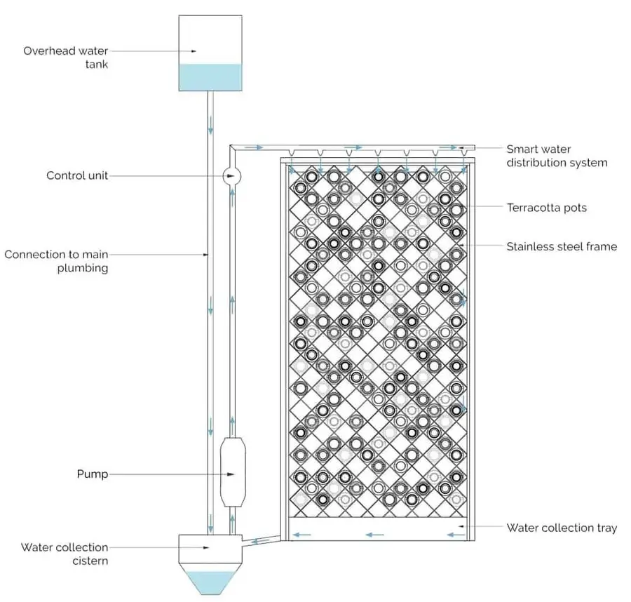 The Complete Guide to the Terracotta Evaporative Cooling System