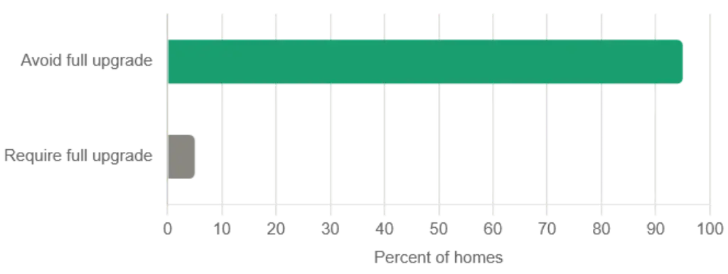 net-zero home renovation checklist