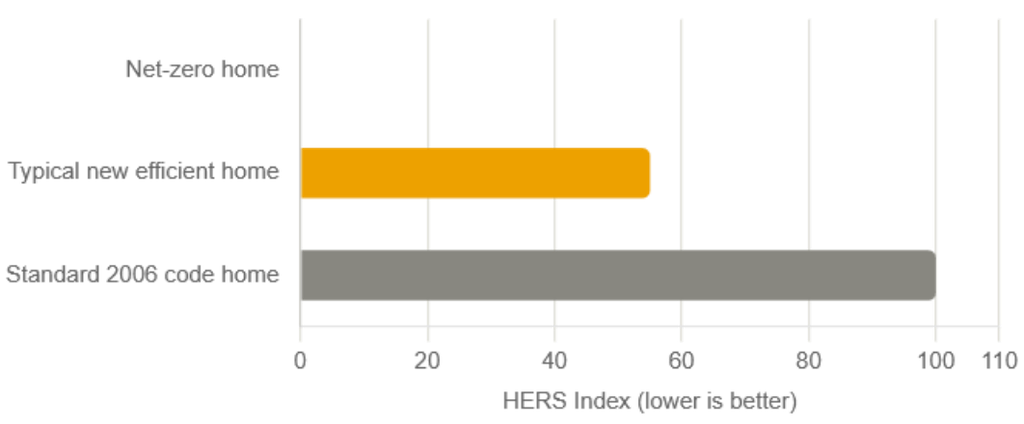 convert-existing-home-to-net-zero-energy