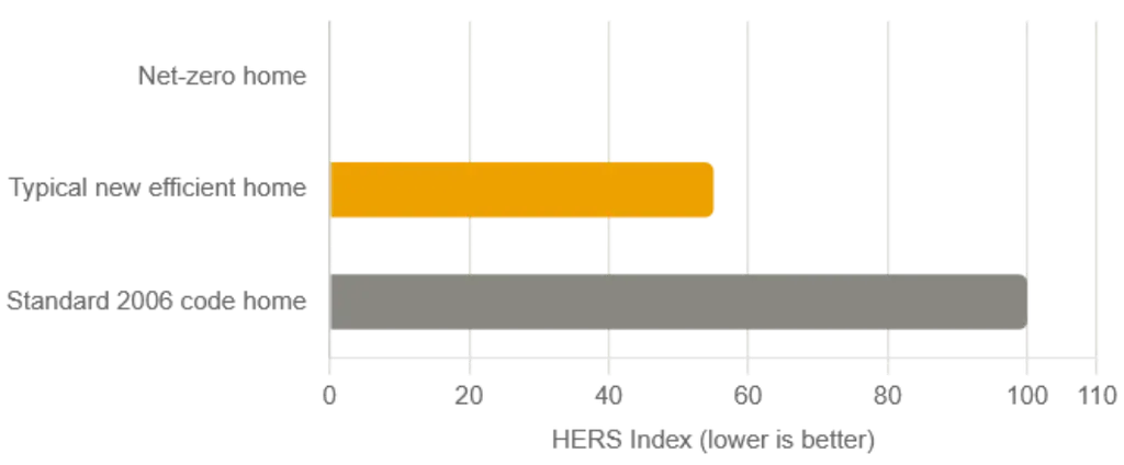 convert-existing-home-to-net-zero-energy