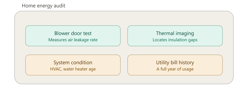 convert-existing-home-to-net-zero-energy