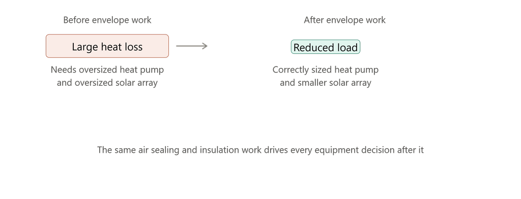 convert-existing-home-to-net-zero-energy