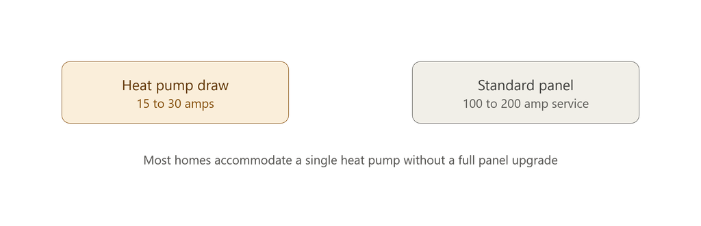 heat pump installation net-zero