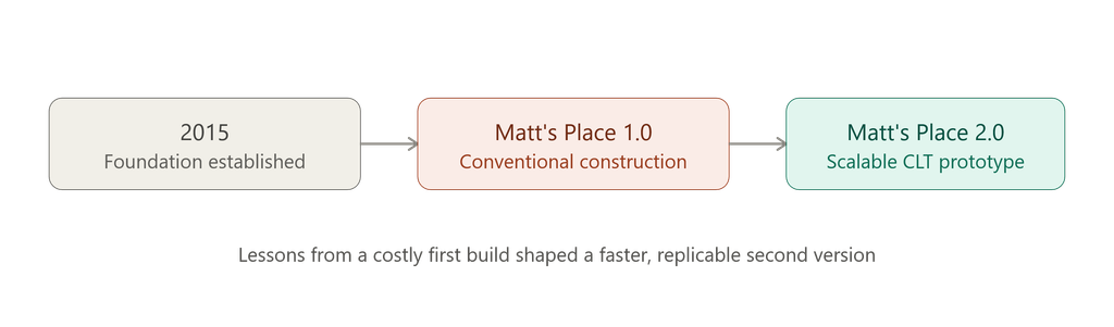Matt's Place 2