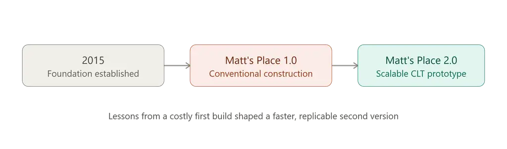 Matt's Place 2