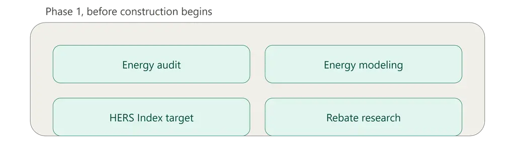net-zero home renovation checklist